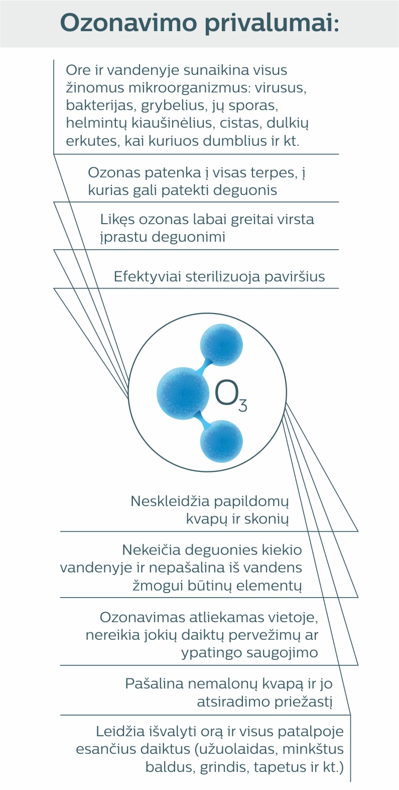 Ozonavimo privalumai