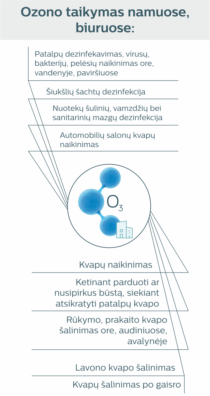 Ozono taikymas namuose biuruose